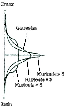 Equation - Sku - Graphical Rep
